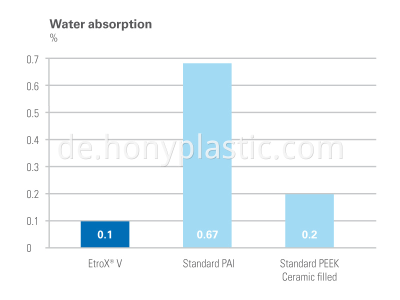 EtroX-V-Water-absorption-WEB-EN